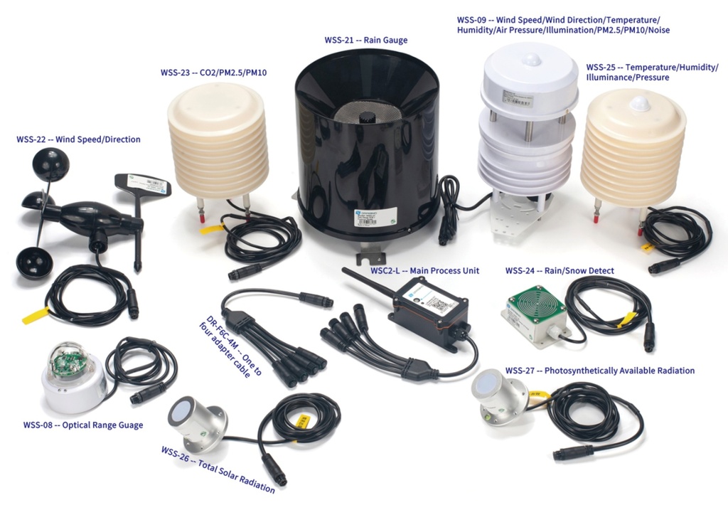Estación Meteorológica LoRaWAN Dragino WSC2-L (Nodo IoT RS485)