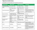 Módulo XBee ZB S2C-Con antena