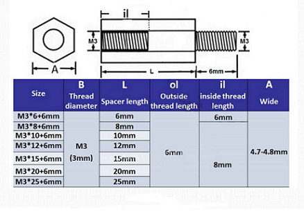 Separador hexagonal M/H M3 (unidad)
