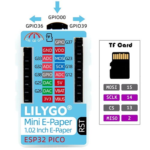 LilyGO Mini E-Paper Core con pantalla E-Paper 1.02’’