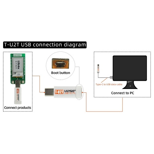 Adaptador USB a TTL LilyGo TTGO T-U2T CH9102