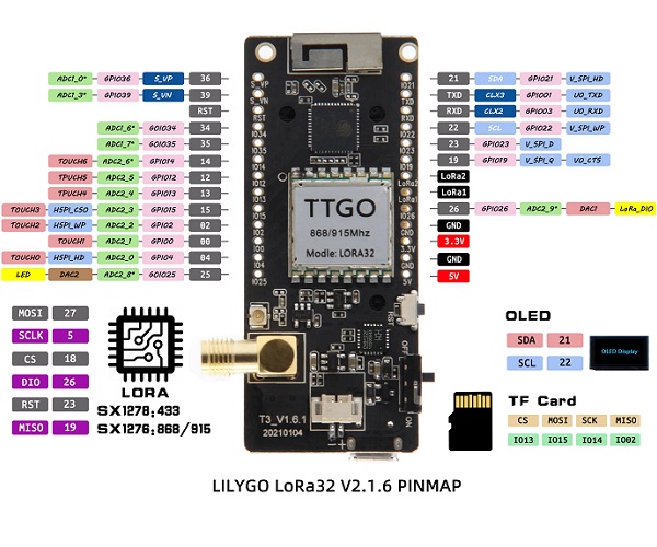 Tarjeta de desarrollo ESP32 LoRa 915MHz SX1276. LILYGO®