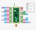 Tarjeta Raspberry Pi Pico 2