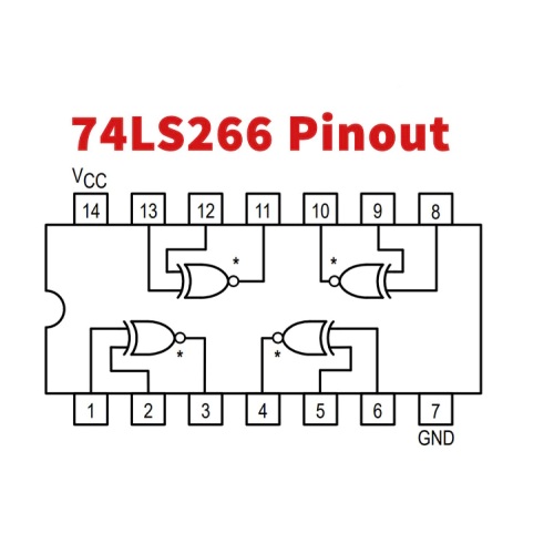 Compuerta XNOR 2 entradas. 74LS266