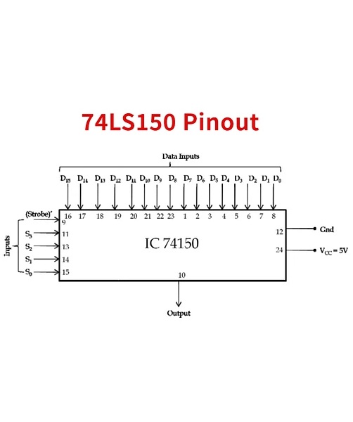 Multiplexor-Selector 16 A 1. 74LS150