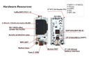 Tarjeta de desarrollo LoRa32. V3