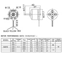 Motor brushless 1000Kv.A2212