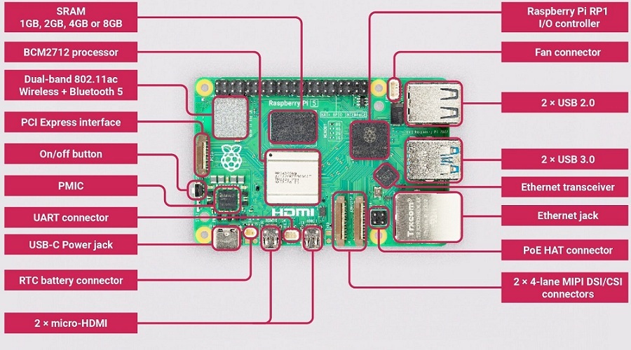 Tarjeta Raspberry Pi 5 2GB