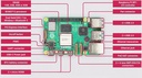Tarjeta Raspberry Pi 5 2GB