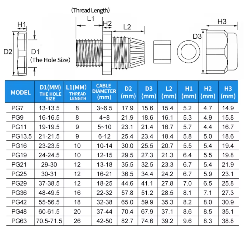 Prensa estopa PG 13.5 PVC, IP68 BLANCO