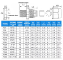 Prensa estopa PG 13.5 PVC, IP68 BLANCO