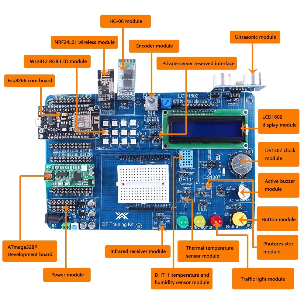 Kit IoT de programación para Arduino®. Full