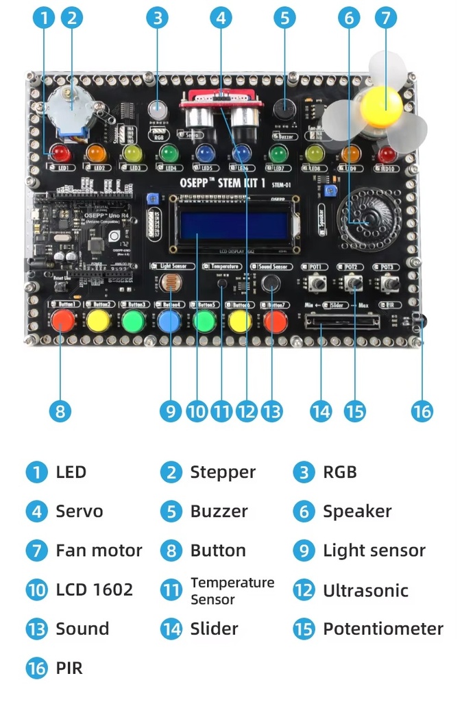 Kit de programación STEM todo en uno para Arduino