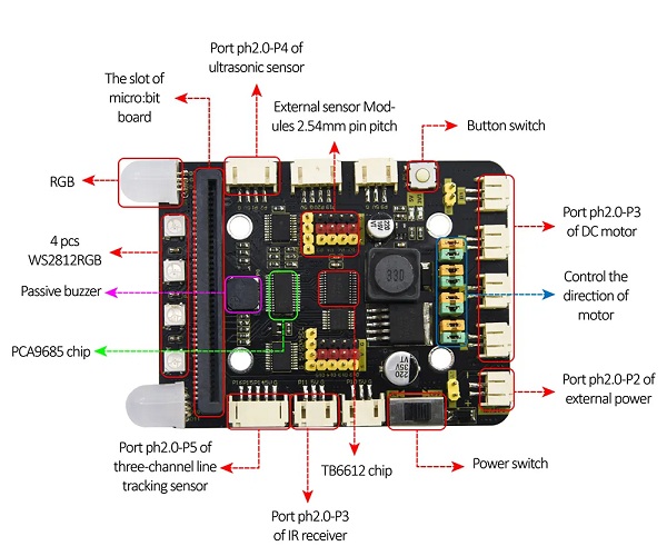 Shield de expansión y driver para motores. Para micro:bit