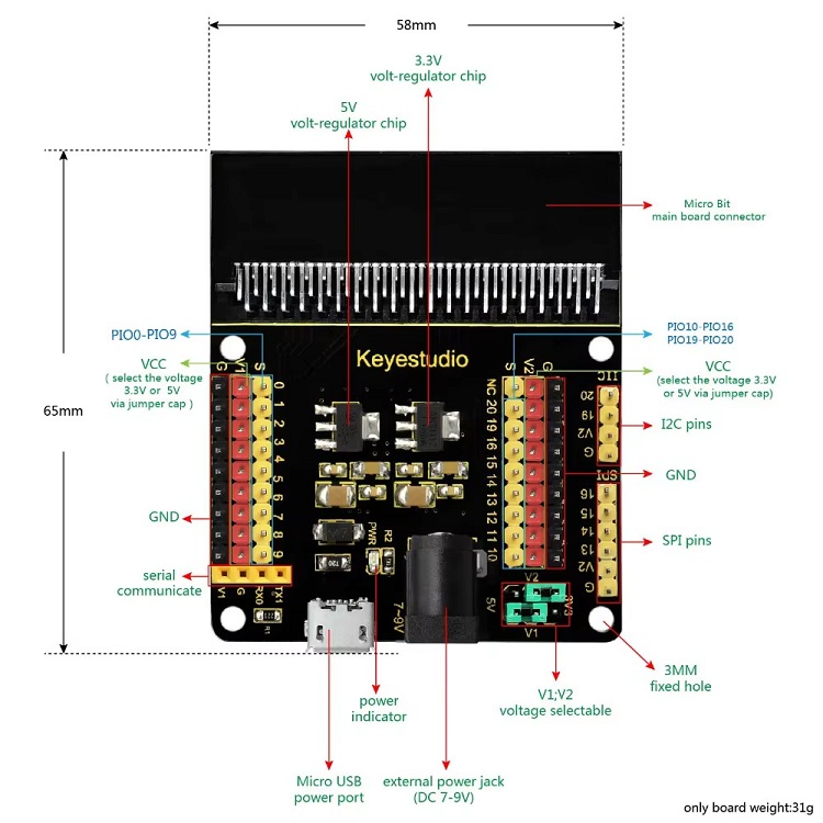 Shield sensor V2 para micro:bit®
