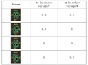 Shield sensor V2 para micro:bit®