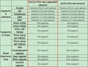 Programador USB JTAG para FPGA. DLC10 Xilinx