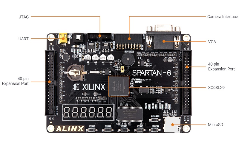 Kit de desarrollo FPGA AX309 SPARTAN-6