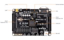 Kit de desarrollo FPGA AX309 SPARTAN-6
