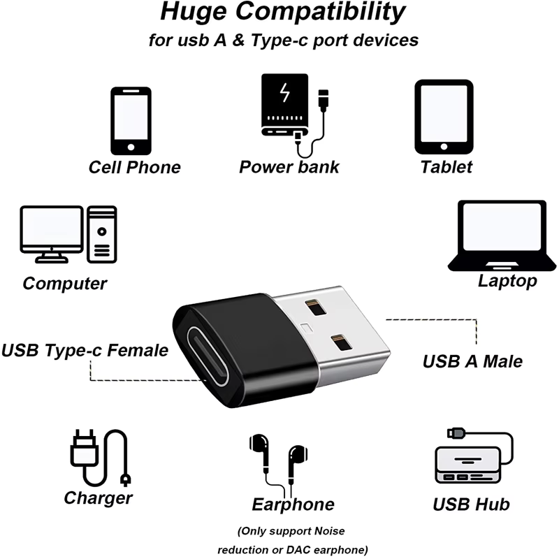 Convertidor USB-C Hembra a USB-A Macho