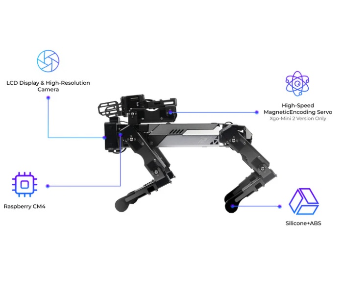 Kit Robot Canino CM4 XGO-Mini. Para Raspberry Pi