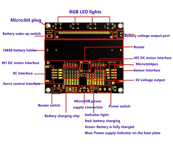Tarjeta de expansión con partabaterías. Para micro:bit®