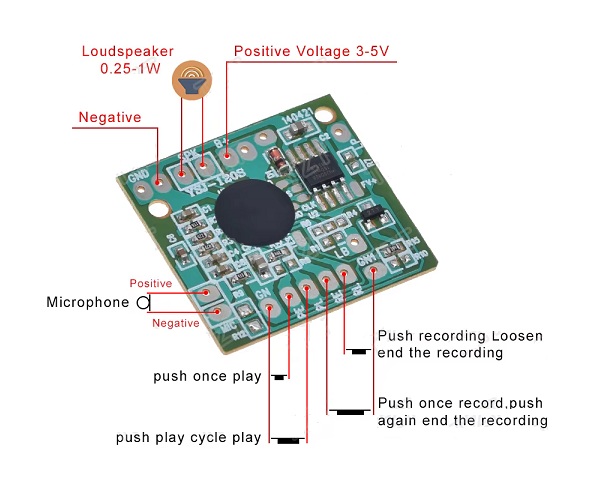 Módulo grabador de sonido y voz. 120 segundos