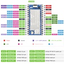 Placa de desarrollo RP2040-LoRa, integra chip RF SX1262, comunicación de largo alcance, opciones para banda de frecuencia