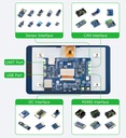 Placa de desarrollo ESP32-S3 con pantalla táctil 7''