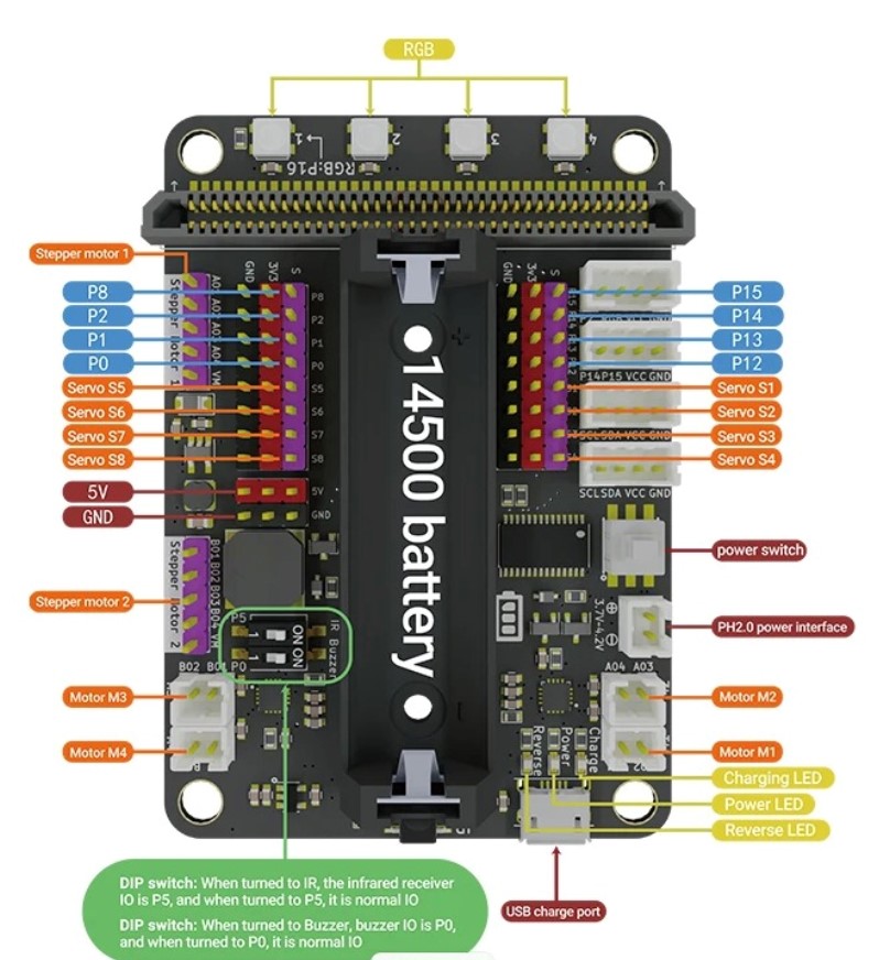 Kit de sensores Kit Bit IoT. Para Micro:bit®