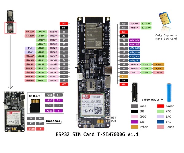 Tarjeta de desarrollo T-SIM700G ESP32 LiLYGO. 4M