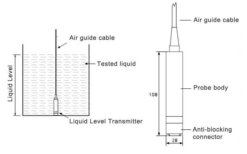 Sensor industrial de nivel de líquido. 0-2m. 24 VDC