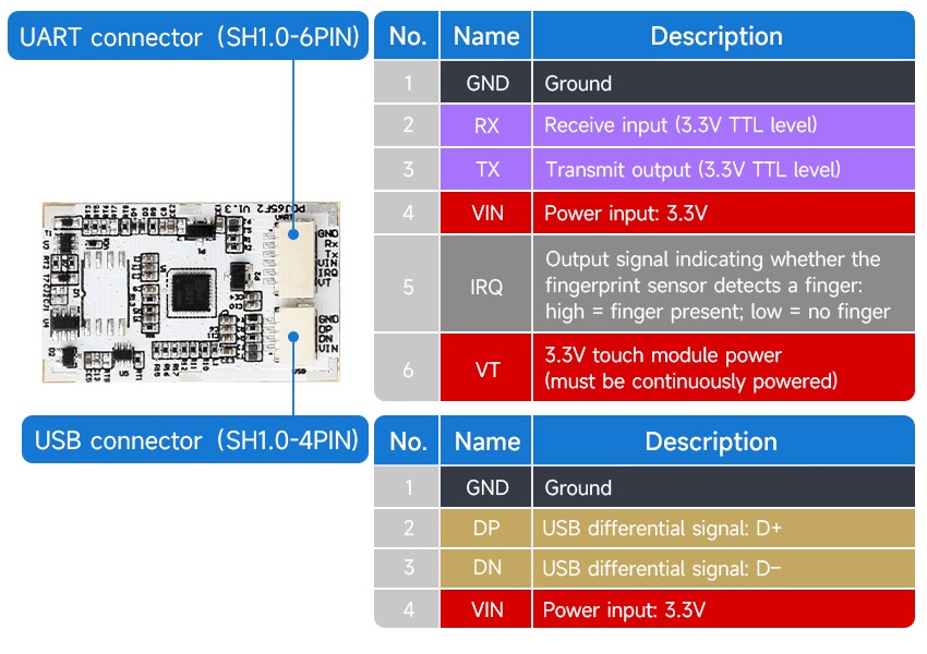 Sensor de huellas dactilares capacitivo rectangular (F). UART y USB.