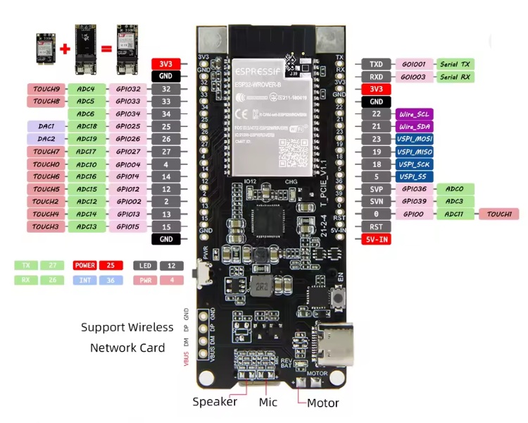 T-PCIE ESP32-WROVER-B 16MB AXP192WIFI Bluetooth Development Board With SIM7600SA