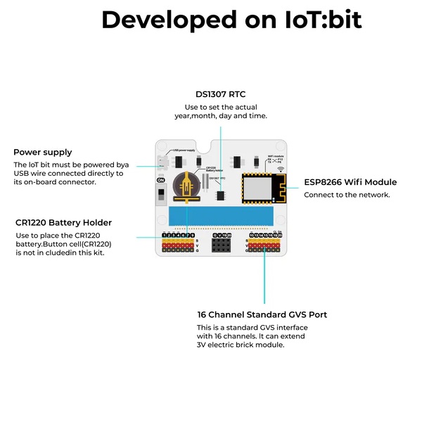 Kit de invernadero inteligente Smart Greenhouse. Pack x 10