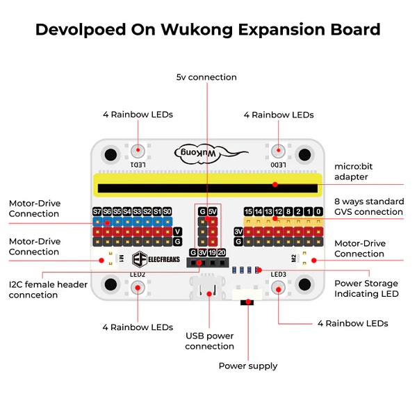 Kit Smart Life. Para micro:bit®