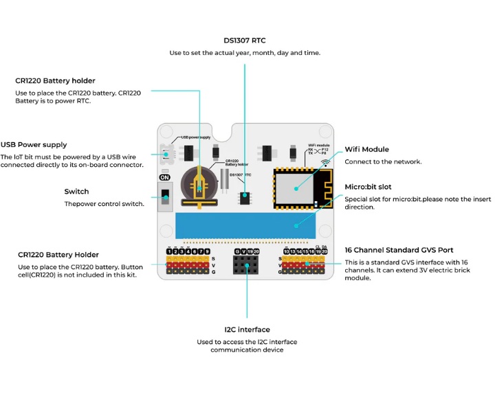 Placa de expansión IoT:bit. Para micro:bit®