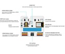 Placa de expansión IoT:bit. Para micro:bit®