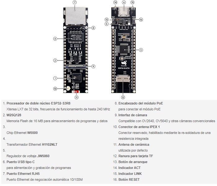 Placa de desarrollo ESP32-S3 ETH, puerto Ethernet RJ45 10/100 Mbps. Con módulo PoE y cámara OV2640