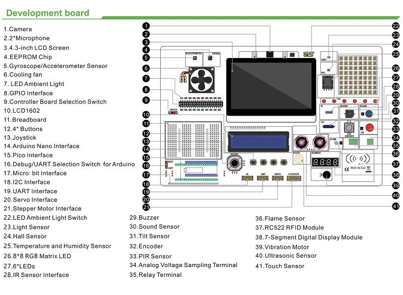 Estación de aprendizaje y desarrollo de IA CrowPi 3. Para Raspberry Pi