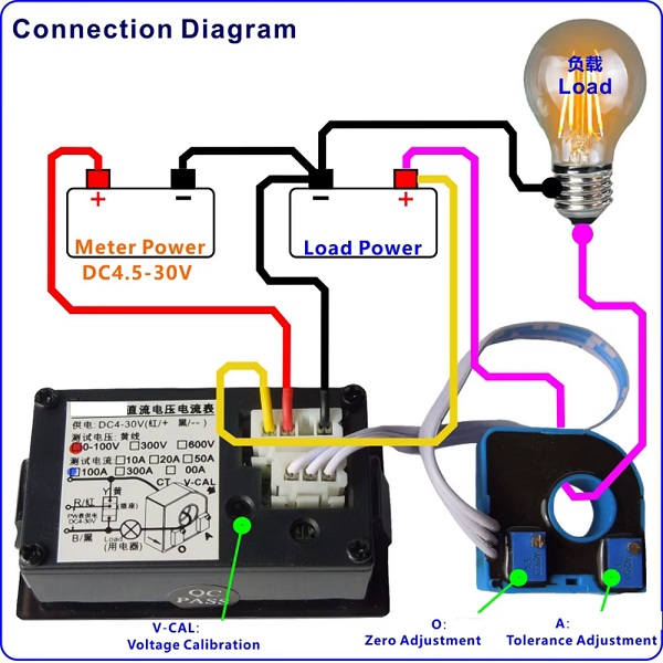 Medidor Voltímetro-Amperímetro DC. 100V, 5A