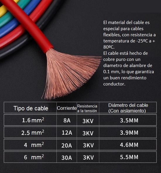 Kit de 5 cables banana a banana aisladas. 20A. 5 colores