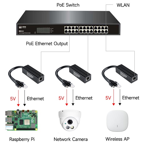 Divisor PoE Gigabit industrial. Puerto de salida USB tipo C.