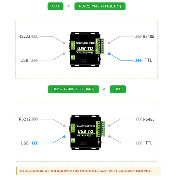 Convertidor industrial aislado de interfaz USB a RS232/485/TTL. Con chip CH343G