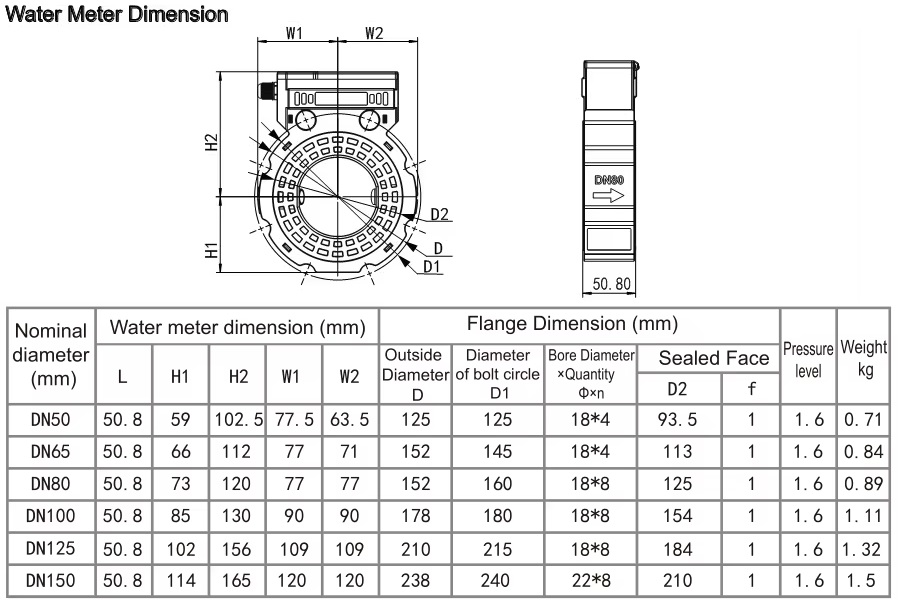 Medidor ultrasónico de nivel de agua. DN50-ASW