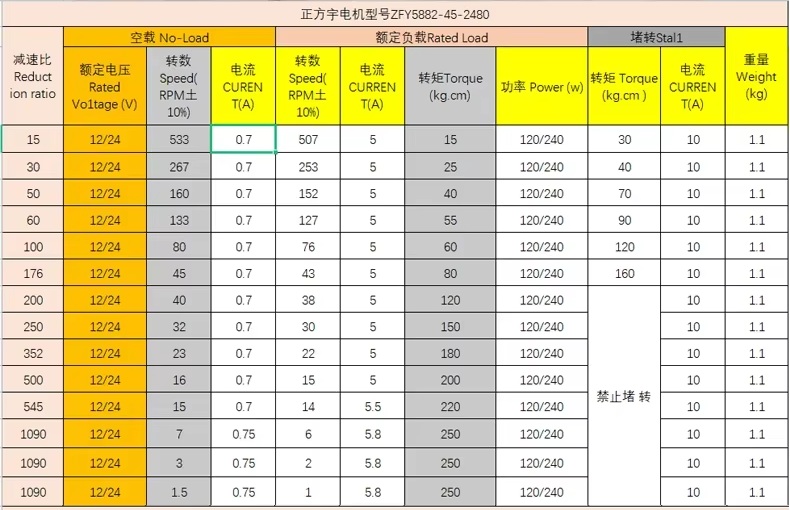 Motorreductor de torsión fuerte. 12-24VDC