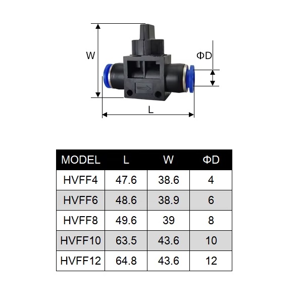 Válvula manual On/Off para flujo de aire. HVFF. 4mm
