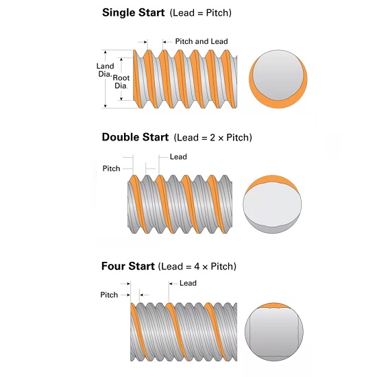 Tuerca T8 Paso 2mm, Avance 8mm. Para varilla trapezoidal de 4 hilos