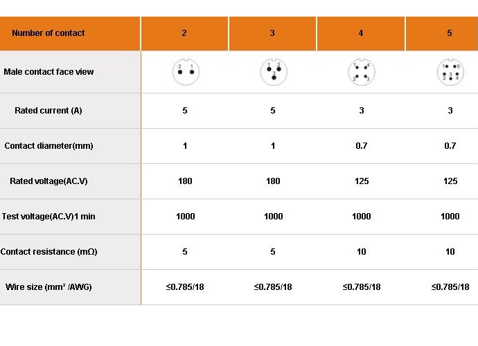 Conector macho impermeable de 2 pines SP1110/P2