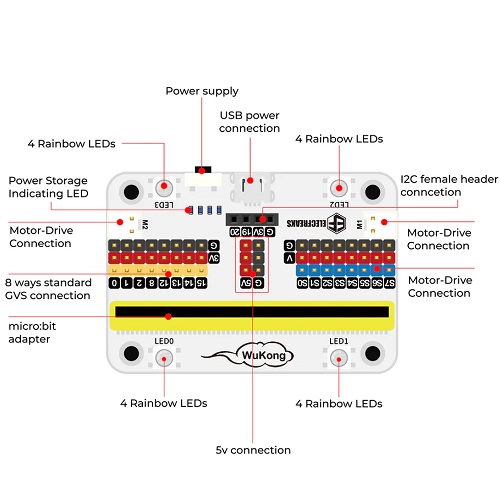 Placa de expansión WuKong para micro:bit®